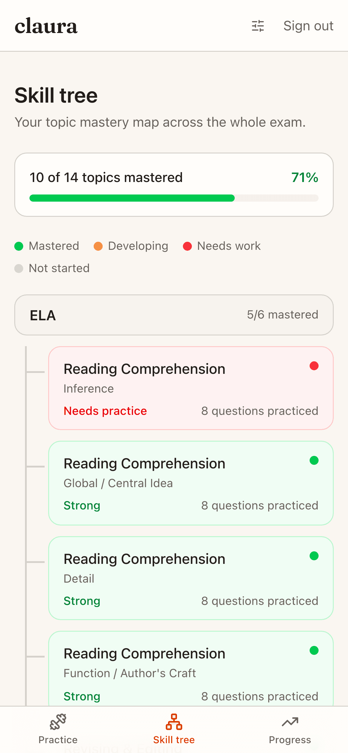 claura's skill tree showing mastery badges earned across SHSAT topics